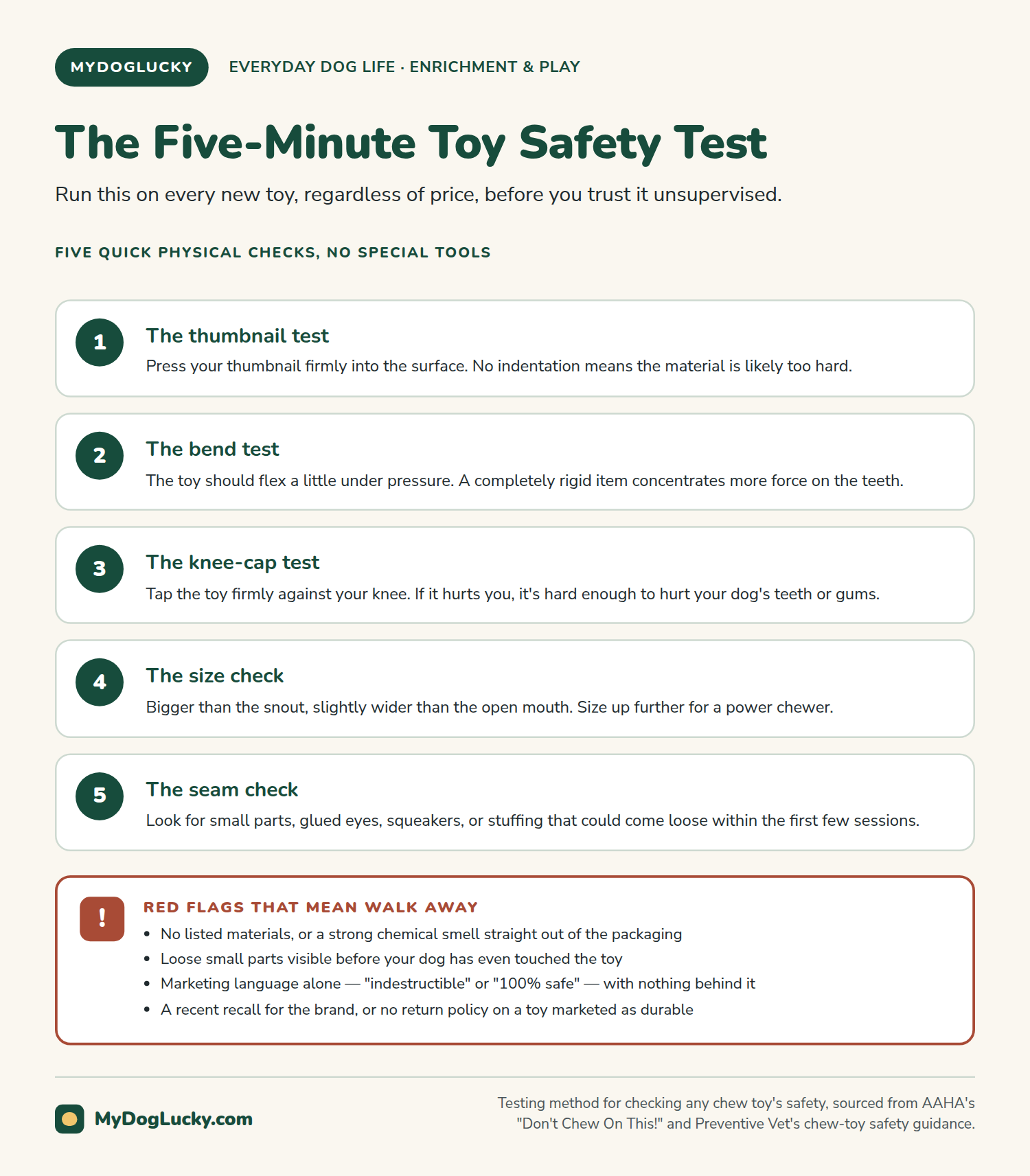 Best dog toys infographic: the five-minute toy safety test. Five numbered steps, the thumbnail test, the bend test, the knee-cap test, the size check, and the seam check, each with a short explanation; and a callout listing red flags that mean walk away, including no listed materials, loose small parts, marketing language alone, and a recent recall.