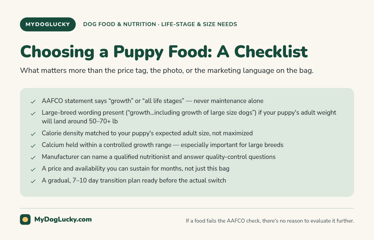 Best puppy food infographic checklist of criteria to verify when choosing a puppy food, including the AAFCO growth statement, large-breed wording where relevant, calorie and calcium fit, and manufacturer transparency.