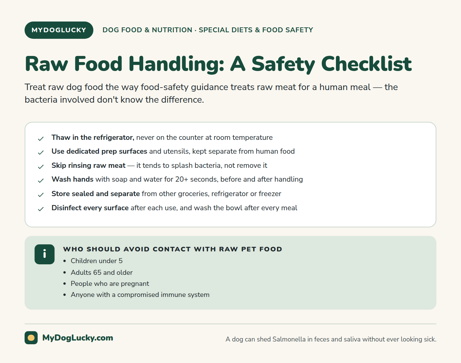Raw dog food infographic checklist for handling raw dog food safely, covering thawing, prep surfaces, avoiding rinsing, handwashing, storage, and cleanup, plus which household members should avoid contact.