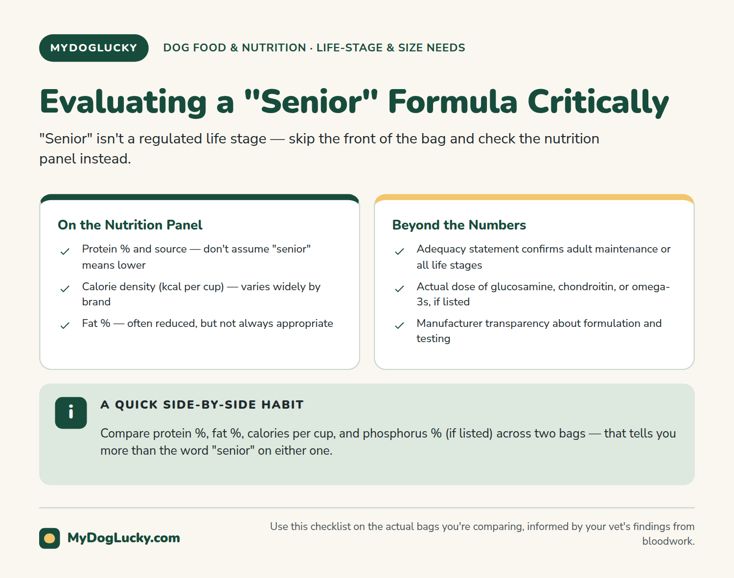 Senior dog food infographic checklist for evaluating a senior-labeled dog food, focusing on the actual nutrient profile and ingredients rather than the word 'senior' on the packaging.