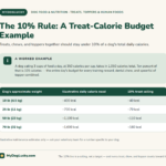 Dog Treats and Toppers: Portions, Training Rewards, and Diet Balance