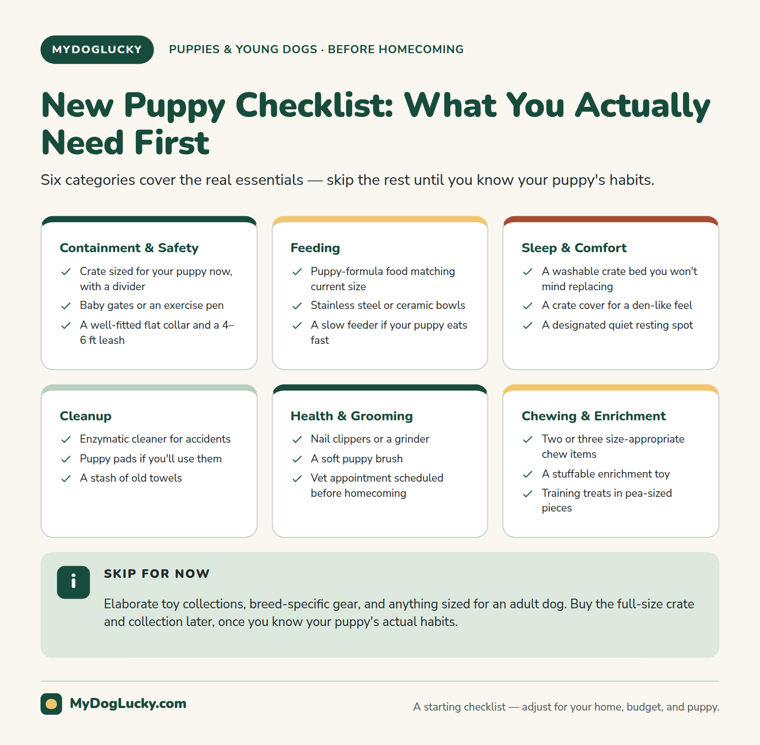 New puppy checklist infographic showing a new puppy checklist organized into six categories: containment and safety, feeding, sleep and comfort, cleanup, health and grooming, and chewing and enrichment, each with three example items.