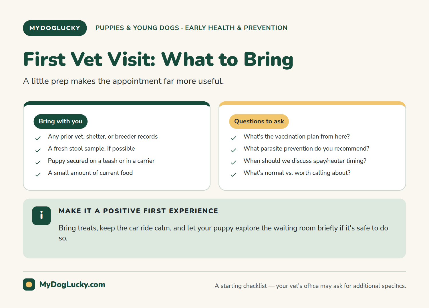 Puppy first vet visit infographic showing what to bring to a puppy's first vet visit, including prior records, a stool sample, and food, alongside a list of questions to ask, plus a tip on making the visit a positive experience.
